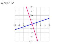 Linear Functions Voary Flashcards