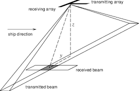 linear transducer arrays