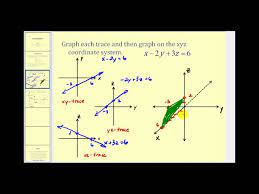 Graphing A Plane On The Xyz Coordinate