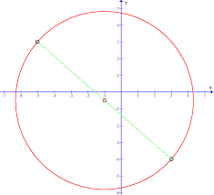 The Coordinates Of The Endpoints Of A