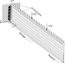 fe ysis of stringer to floor beam