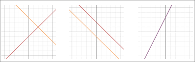 Systems Of Equations And Linear Equalities