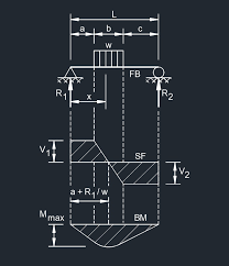 simple beam uniform load partially