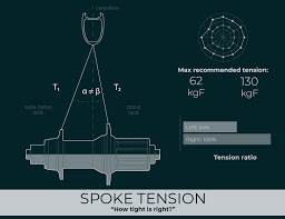 Spoke Tension The Definitive Guide To