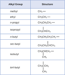 Hydrocarbons Introductory Chemistry