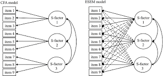 Esem Framework On The Passion Scale