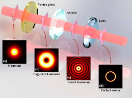 perfect vortex and vector beams