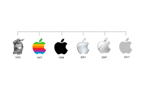 Evolution Of The Apple Logo