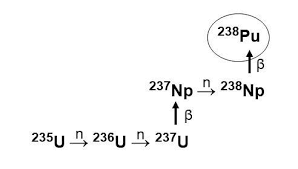 Plutonium 238 Ion For Space