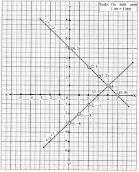 Linear Equations