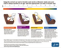 Common Questions About Pa Car Seat Laws