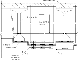 design example for prestressed concrete