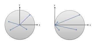 Mechanics Map Parallel Axis Theorem