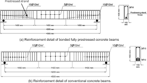conventional concrete beams
