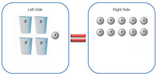 Using Models To Solve Equations Texas