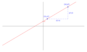 Numeracy Maths And Statistics