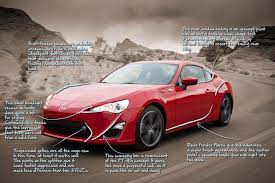 2016 Scion Fr S What S It Like To Live