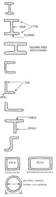 drawing structural steel