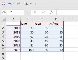 How To Create Line Charts In Excel