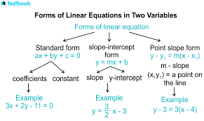 Linear Equations In Two Variables