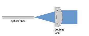 optics for fiber laser 1 micron optics