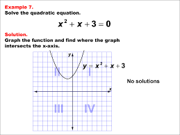 Math Example Quadratics Graphical