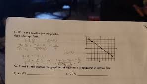 Write The Equation For This Graph In