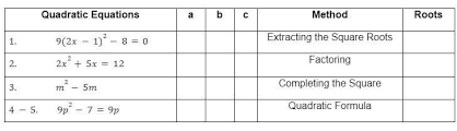 Following Quadratic Equations Solve