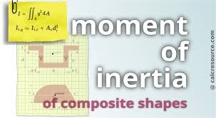 Moment Of Inertia Of Composite Shapes