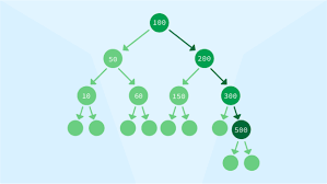 Data Structure Visualization