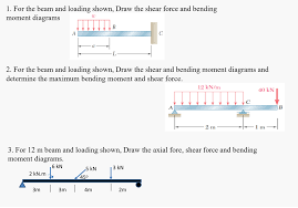 beam and loading shown