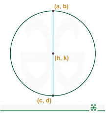 Center Of Circle Definition Formula
