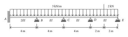 continuous beam for the first example