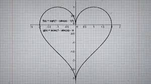 Love Math Formula In Paper Love