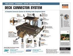 Deck Connector System Patio Cover