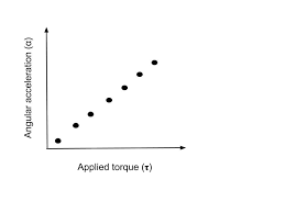 Rotational Inertia And Angular Second