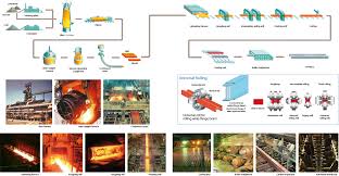 manufacturing process structural