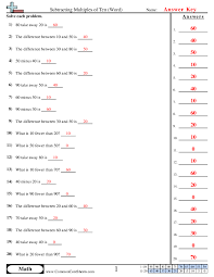 Subtraction Worksheets