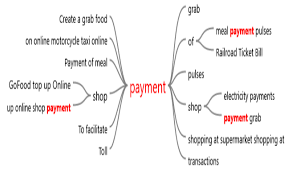 e money payment