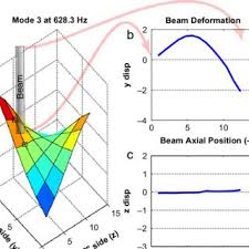 fixed base natural frequencies of the