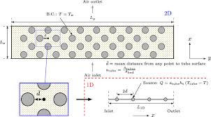 1d Modeling Approach For Heat Transfer