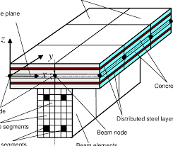 reinforced concrete structure into beam