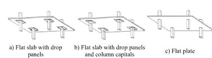 1 types of slab column connection park
