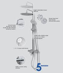Information About Shower System