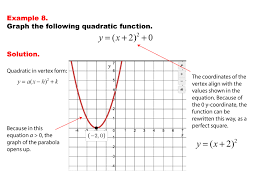 Math Example Quadratics Graphs Of