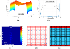 power slab lasers using least squares