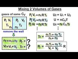 Mixing 2 Volumes Of Gases