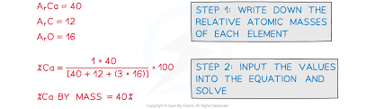 Edexcel Gcse Chemistry Revision Notes