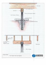 post pier waterproof solutions stl