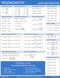 Trigonometry Rules Laws And